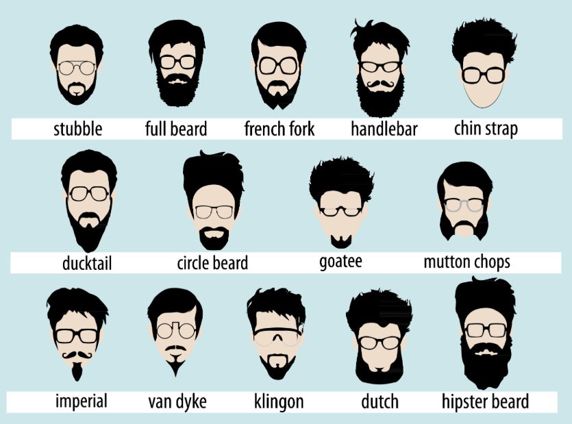 Все виды и формы бороды у мужчин: фото с названиями