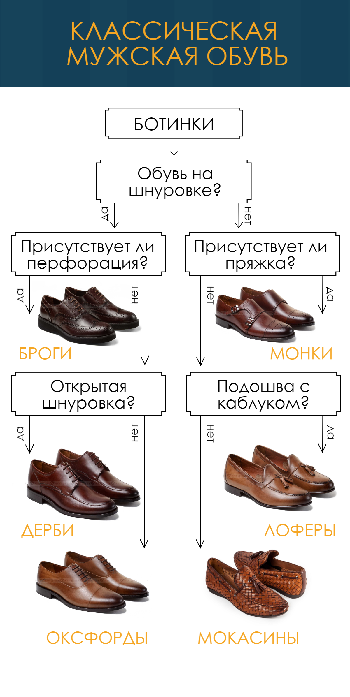 Основные виды мужской обуви — особенности, отличия, с какой одеждой комбинировать | мужской блог - метросексуал