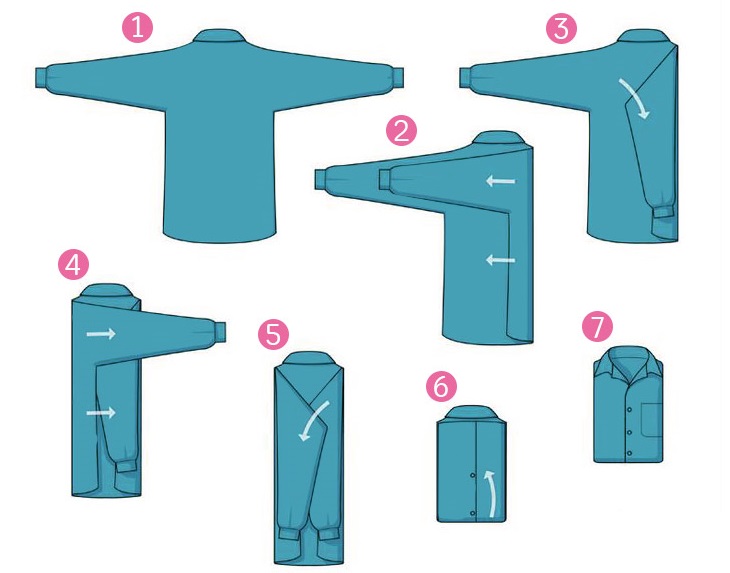 Как сложить рубашку в чемодан