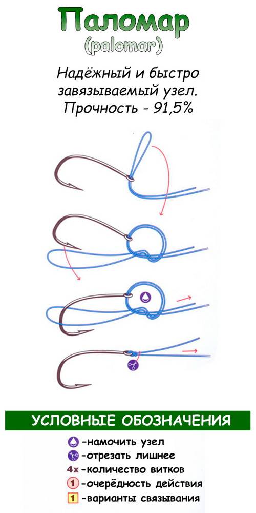 Рыболовный узел palomar: особенности соединения, как завязать двойной паломар для плетенки, схема