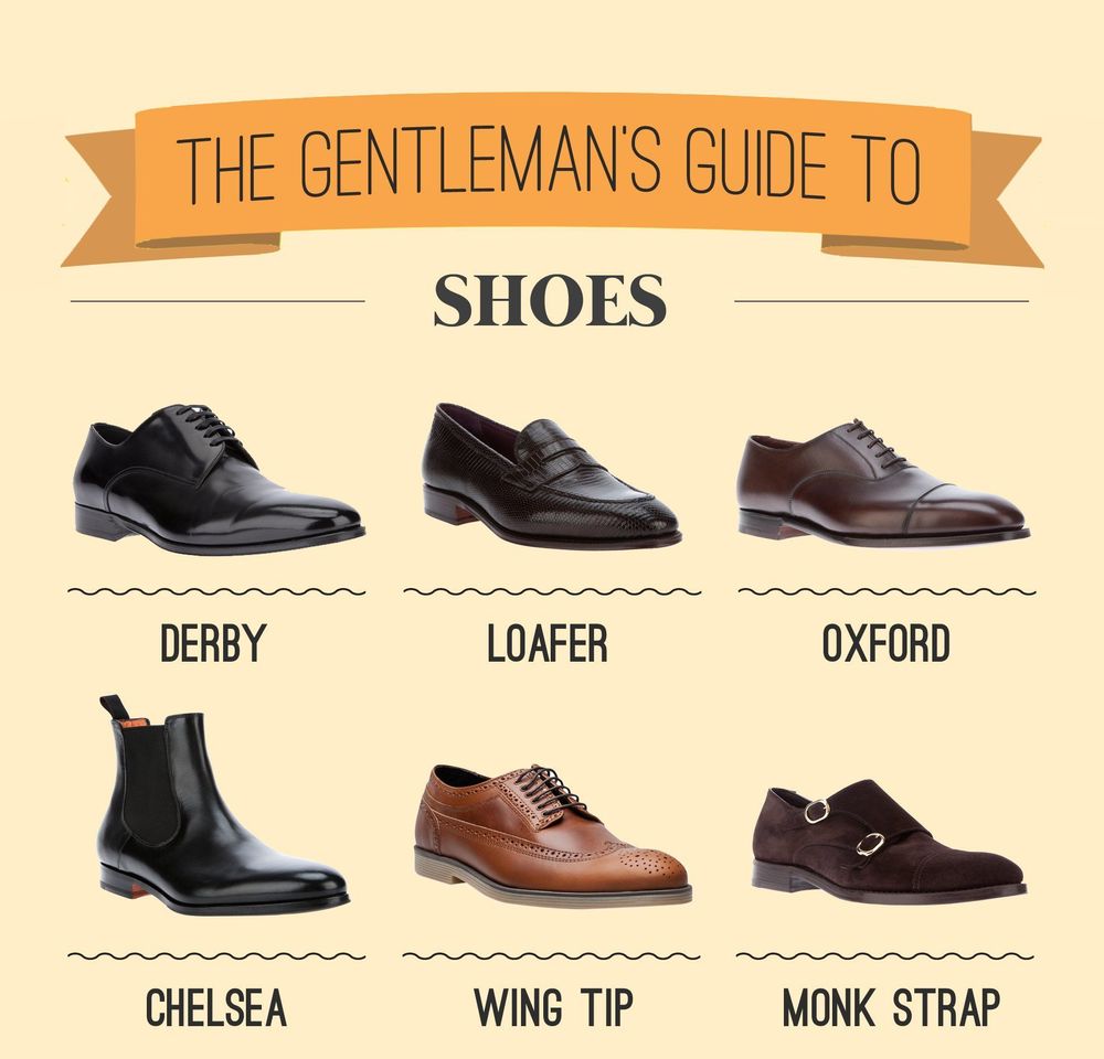 Лучшие бренды мужской обуви
