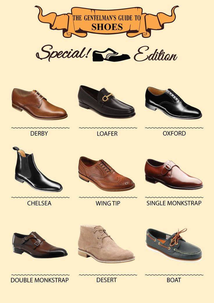 Модная мужская обувь, разновидности, цвета, материалы, производители