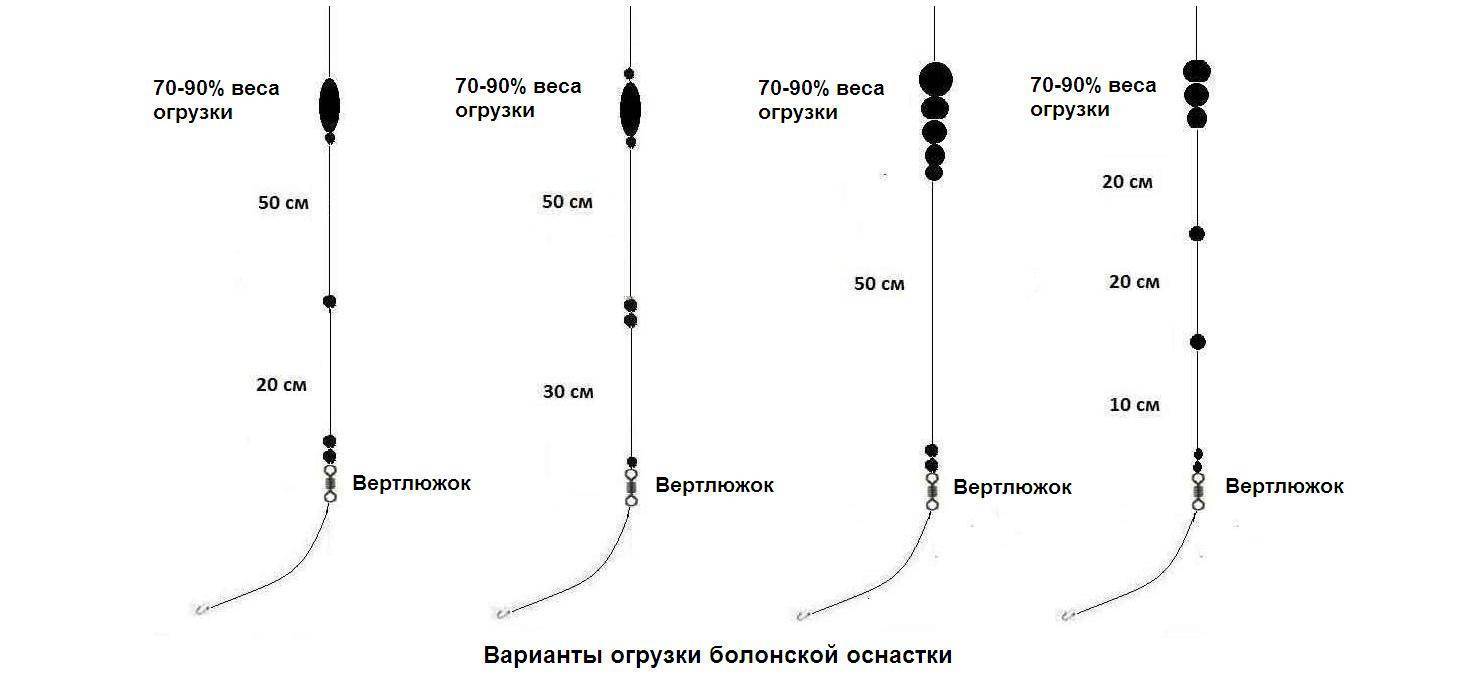 Схема плавающего поплавка