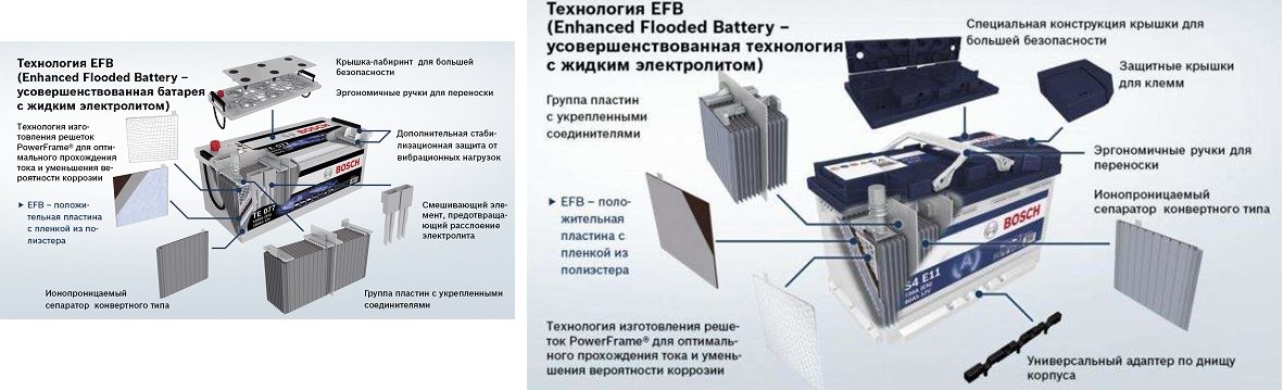 Гелевые аккумуляторы для авто: плюсы, минусы, отзывы