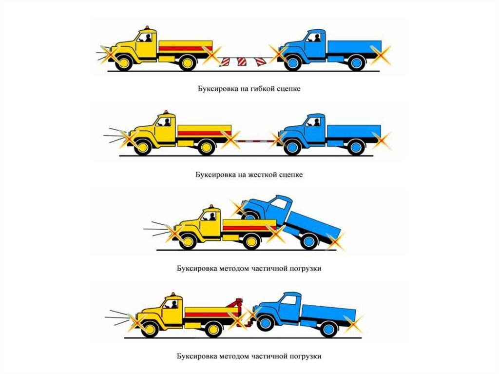 Буксировка по пдд в 2019 году - транспортных средств, правила на гибкой сцепке, механических, на жесткой, мотоцикла, грузового автомобиля, прицепа