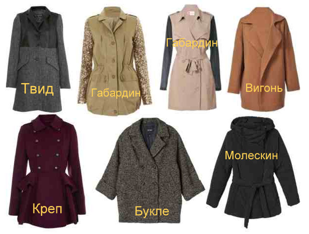 Стили пальто женские название