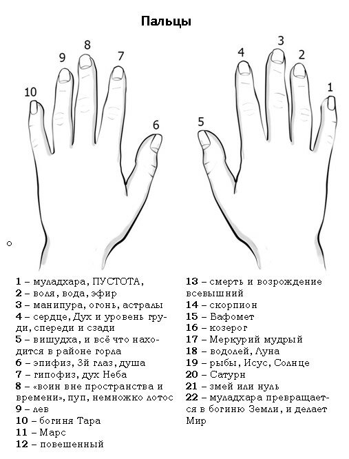 Что означает кольцо на указательном пальце руки — полезные материалы на корпоративном сайте «русские самоцветы»