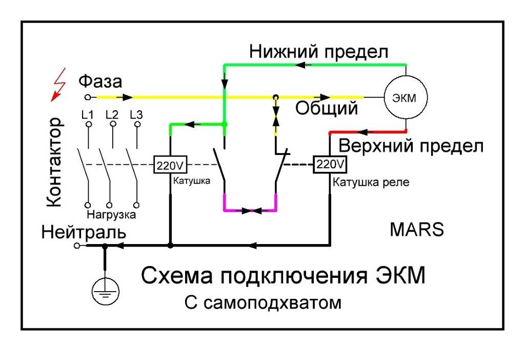 Принцип работы электроконтактных манометров (экм)
