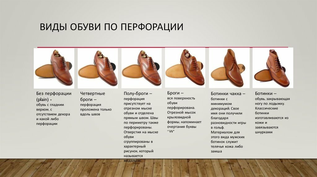 Ассортимент товара в магазине обуви - принципы, правила, примеры