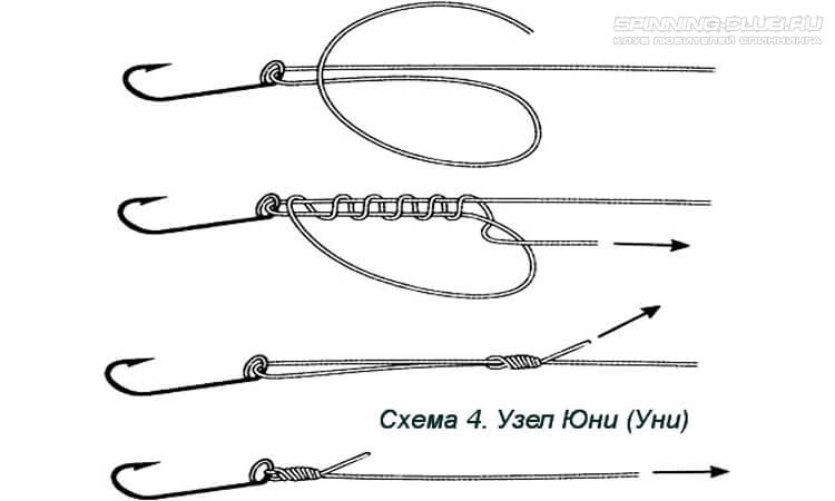 Узел "паломар" - как вязать (схема + видео): двойной и ещё 4 вида для крючка и приманок