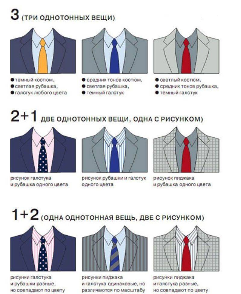 Красный галстук и особенности создания комбинаций с ним Сочетается ли с черной, белой или синей рубашкой Подходит ли для костюма с пиджаком Примеры стильных образов Правила комбинирования
