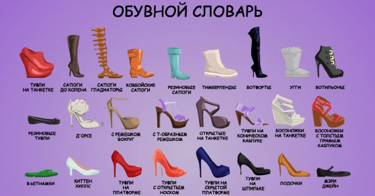 Виды пляжной обуви - самые модные модели обуви для отдыха на море – каблучок.ру