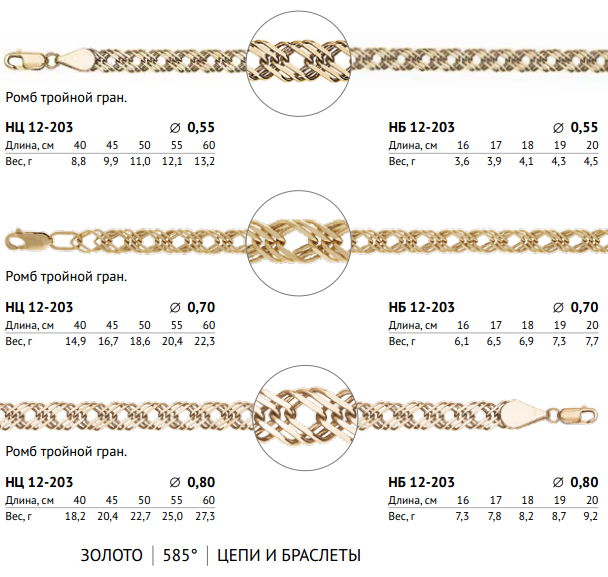 Виды плетения золотых цепочек — zolotokamni.ru - о золоте, драгоценных камнях и украшениях