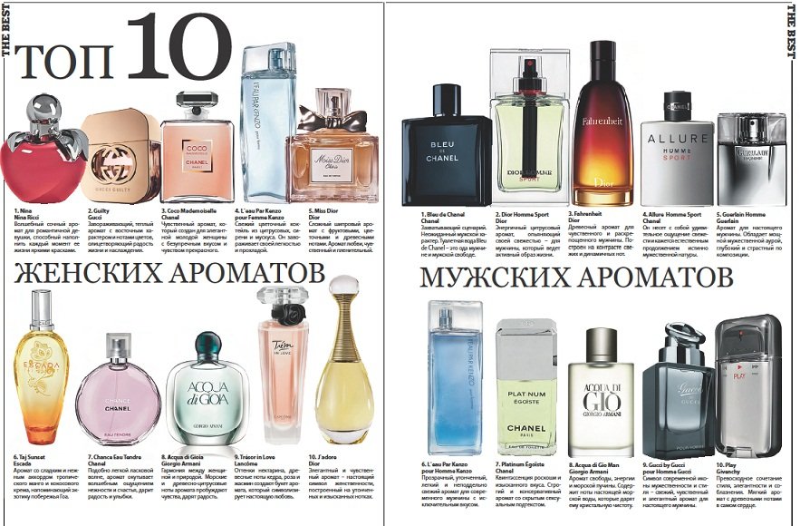 Лучшие духи для мужчин: топ-17 популярных ароматов, рейтинг