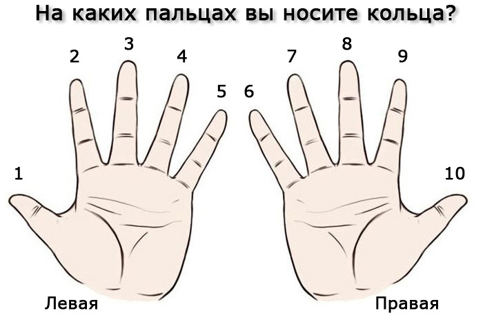 Что означают кольца на руках мужчины — полезные материалы на корпоративном сайте «русские самоцветы»