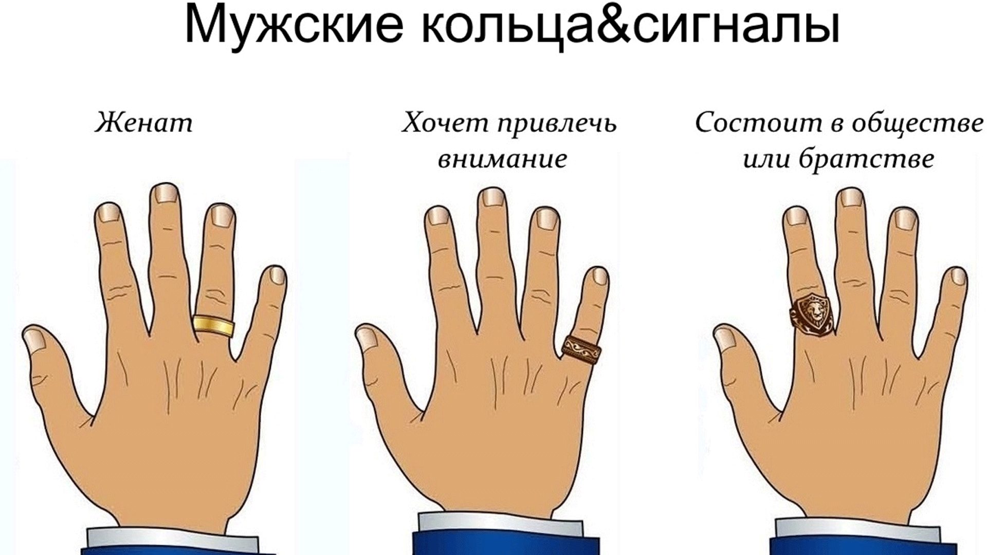 На каких пальцах носят кольца мужчины и что это значит: символика