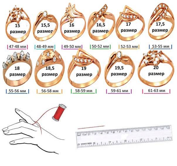 Как узнать размер пальца для кольца у мужчины Как определить его с помощью нитки или бумаги Когда нужно проводить замеры, чтобы они были максимально точными Как узнать нужный размер тайком