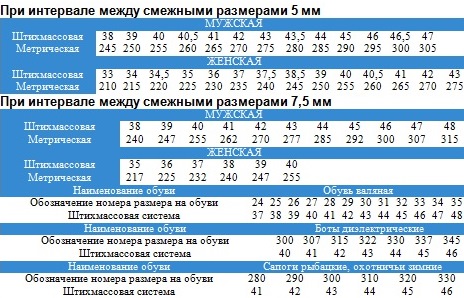 Вейдерсы для рыбалки: как выбрать? достоинства и критерии выбора