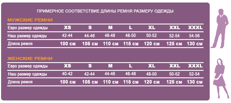 Размер мужского ремня: как узнать, как снять мерки, таблицы параметров разных стран