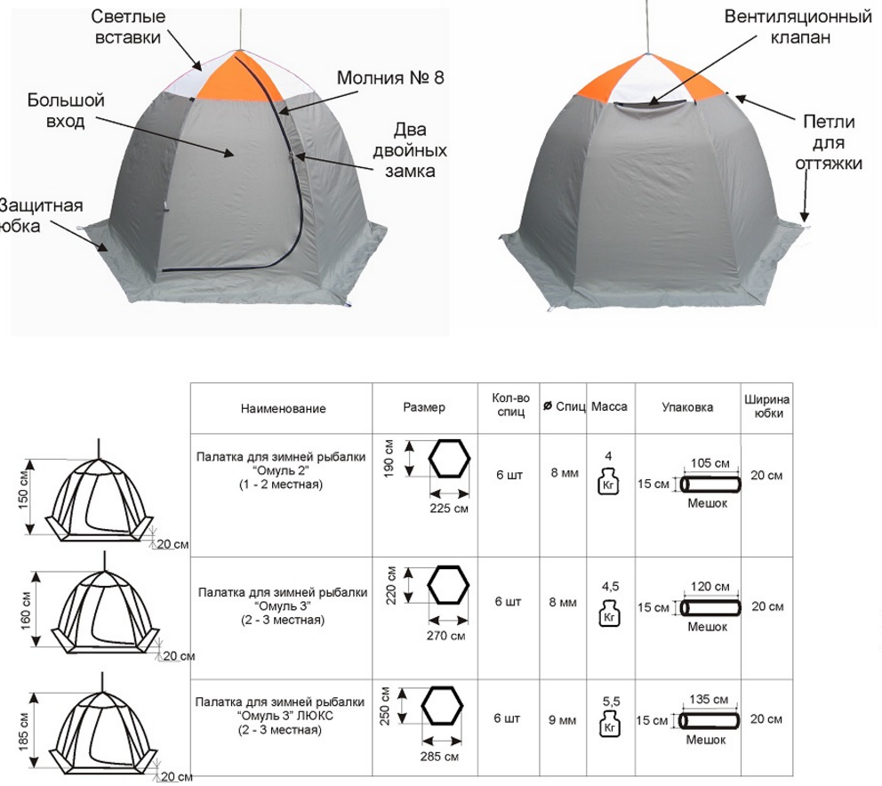Как выбрать палатку для рыбалки, разновидности