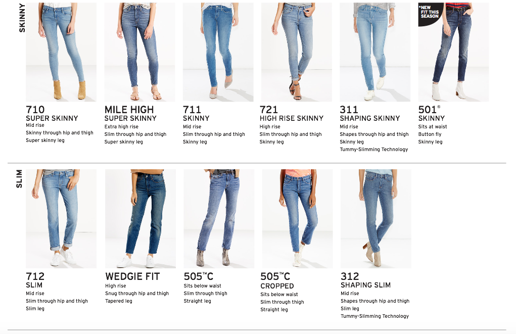 Виды женских джинс названия и фото. Модели джинс Levis женские. Джинсы Levis женские скинни. Виды джинс женских с названием. Типы джинс женских названия.