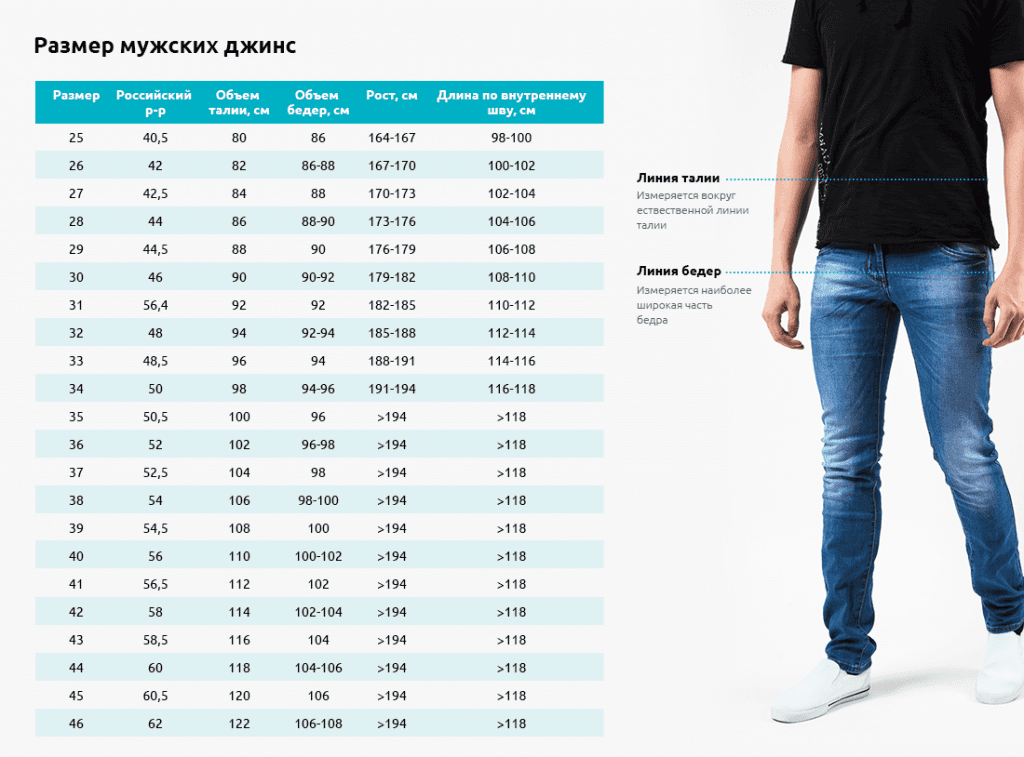 Не знаете, как побрать размеры брюк для мужчин Их можно найти в единой размерной сетке Европы и России Долго определяетесь с длиной По таблице роста определите подходящую длину мужских штанов