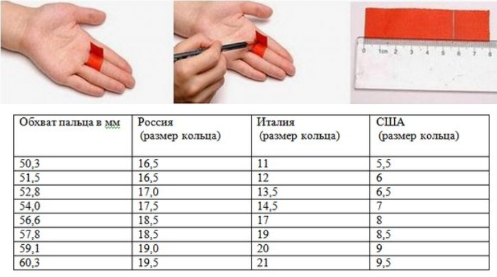 Как узнать размер пальца для кольца у мужчины и девушки в домашних условиях: таблица. простые способы как измерить размер пальца для кольца | qulady