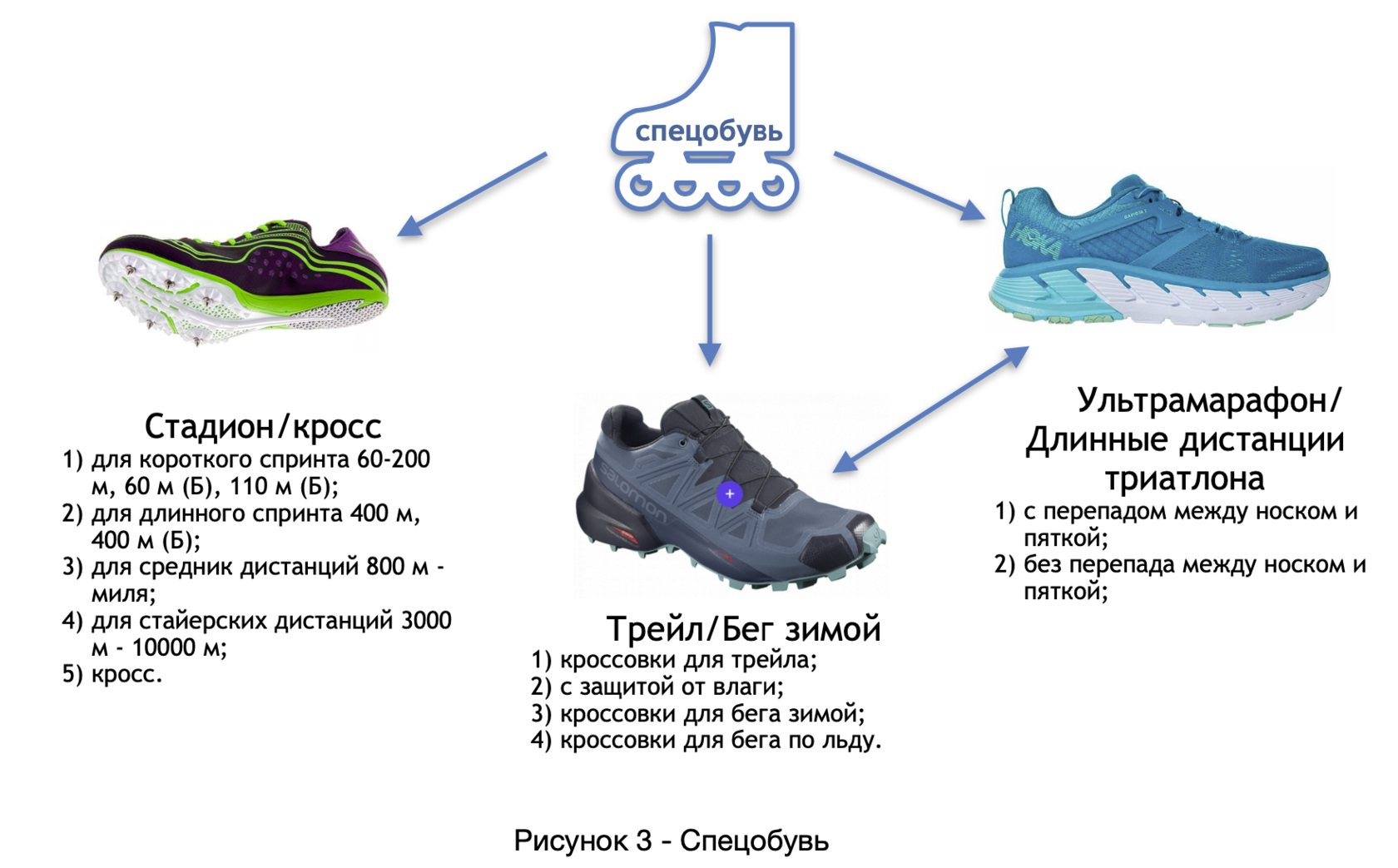 Мужские кроссовки Demix: особенности и обзор моделей, советы по выбору Какую спортивную обувь выпускает марка для бега и силовых тренировок Какие модели подойдут для повседневной носки