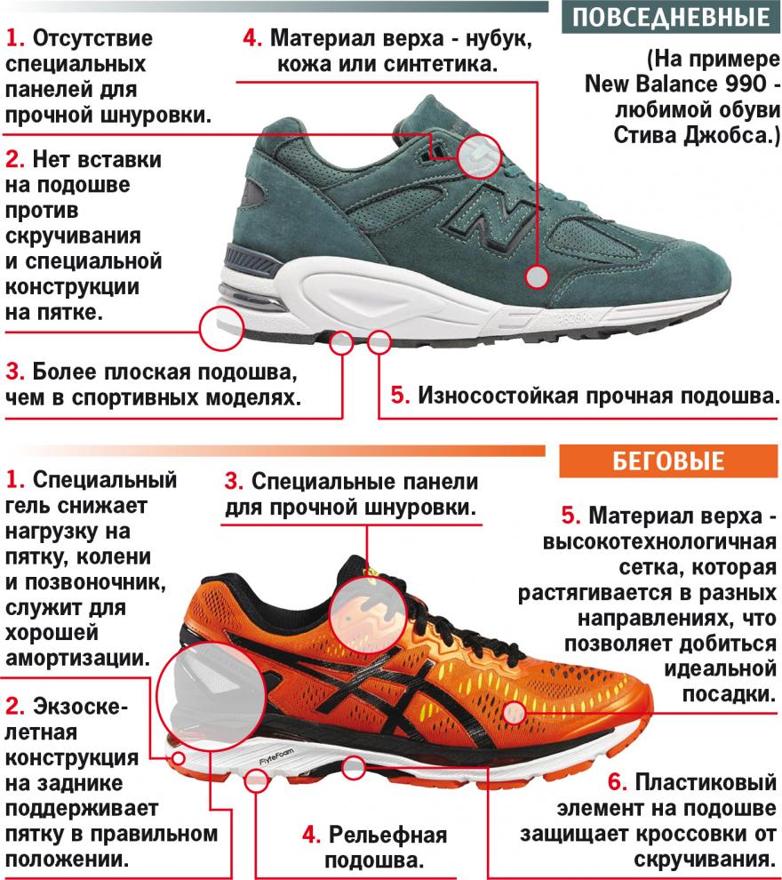 Обзор бюджетных кроссовок для бега: 15 моделей до 6000 рублей