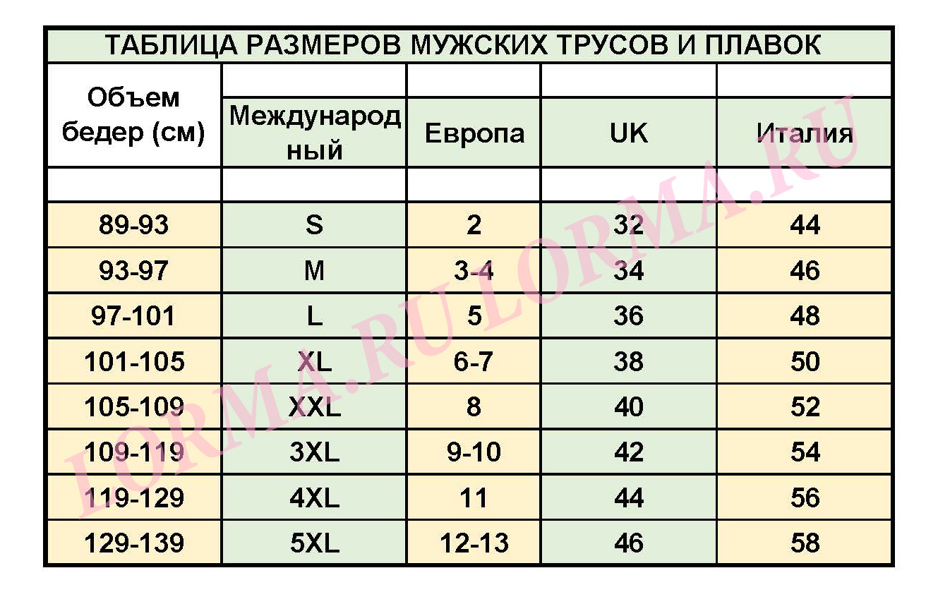 Размерная сетка мужского Нижнего белья таблица