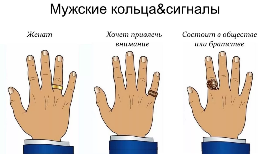 Значение кольца на среднем пальце руки — полезные материалы на корпоративном сайте «русские самоцветы»