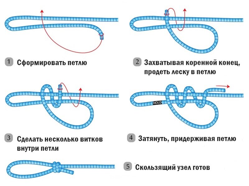 Эффективные веревочные узлы, их виды и способы вязки