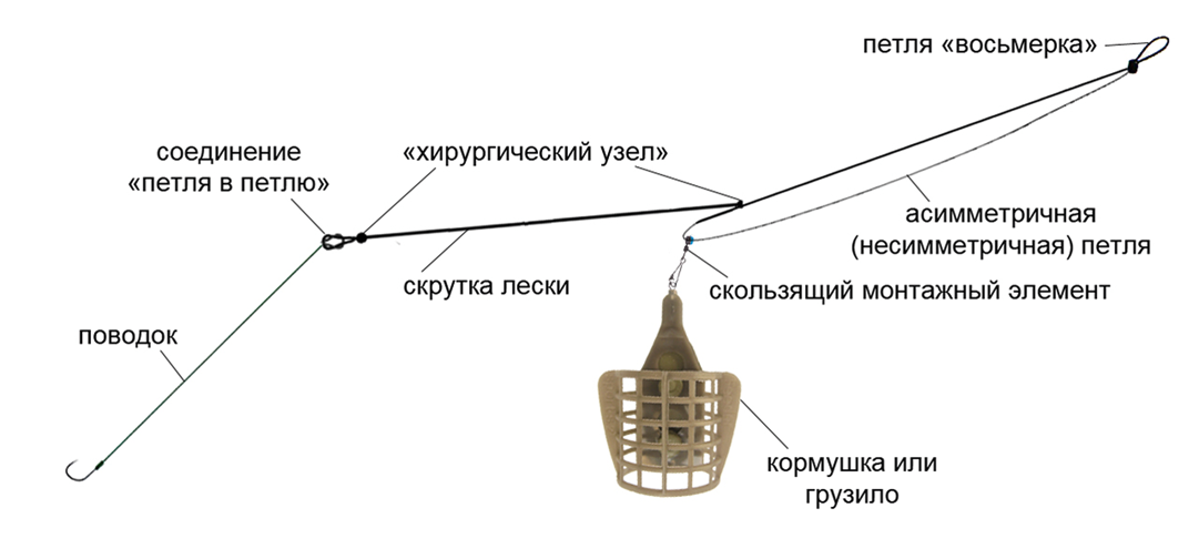 Схема монтажа фидера