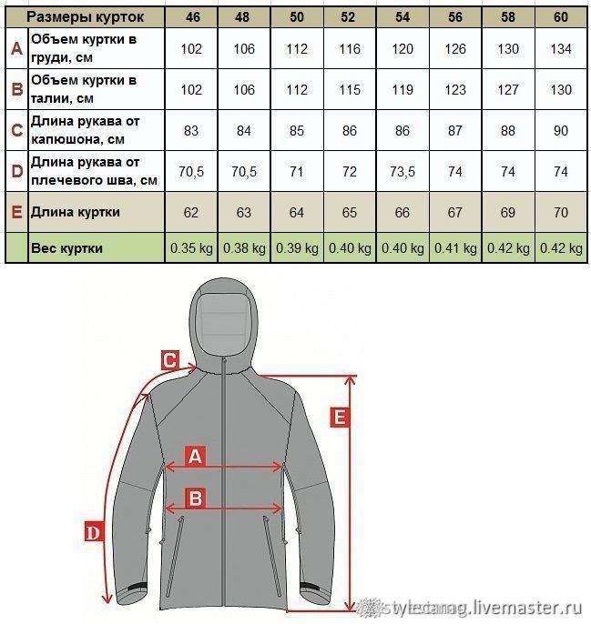 Таблица размеров мужской одежды: как подобрать маркировку