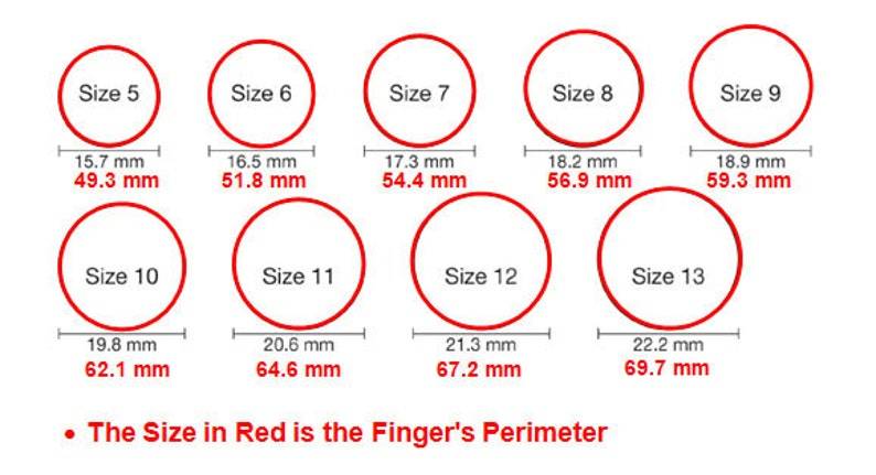Таблица размеров мужских колец и как узнать размер пальца для кольца или перстня?