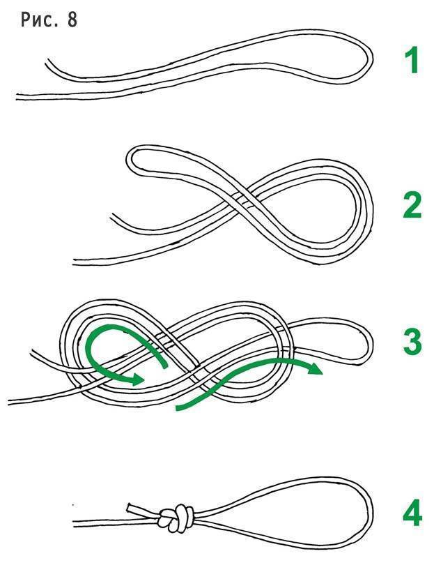 Скользящий узел: как заязать, пошаговая схема