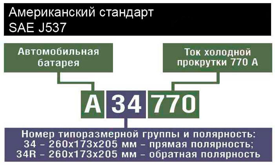 Аккумуляторные батарейки обозначение маркировка Аккумуляторная батарея YouTube