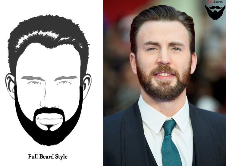 Откуда пошла мода на бороду у мужчин и почему сейчас в тренде