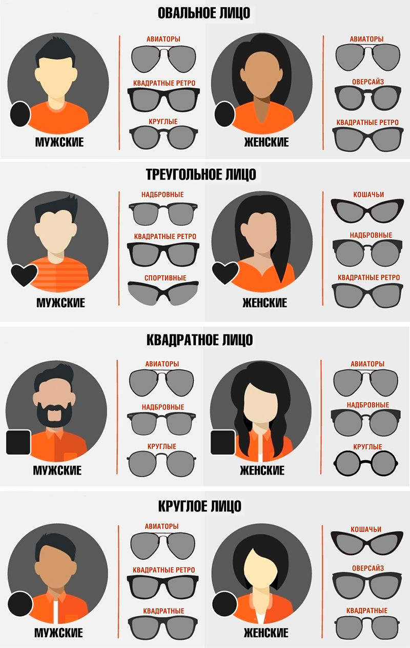 Как подобрать очки по форме лица для женщин – солнцезащитные
как подобрать солнцезащитные очки по форме лица — modnayadama