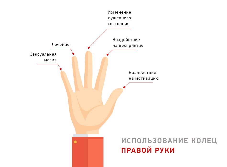 Кольцо на безымянном пальце левой руки: значение, у мужчины, женщины, носит девушка, фото