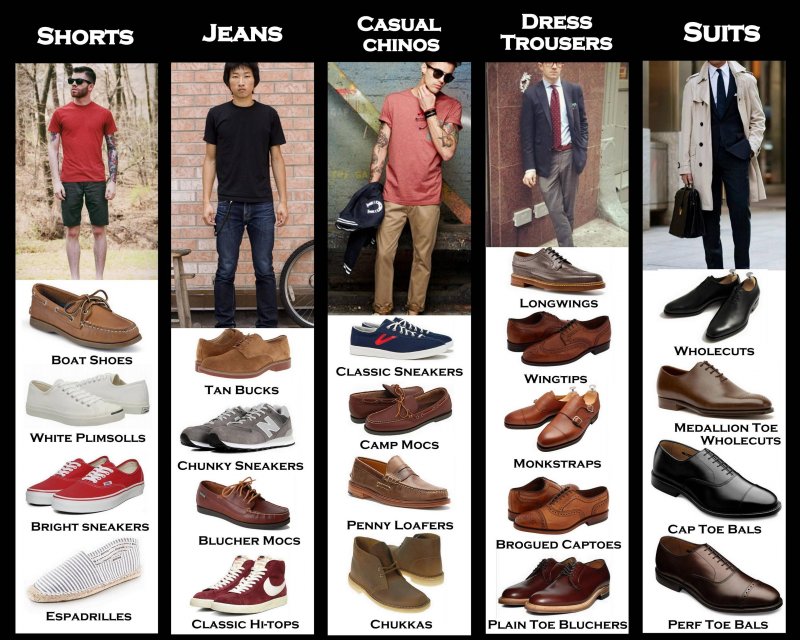 Виды обуви: список 58 моделей ✓ названия с фото ✓ по алфавиту