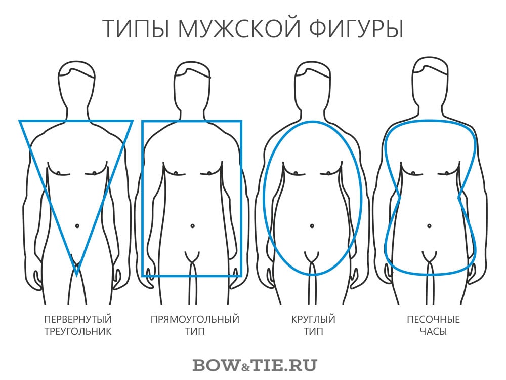 Мужские плавки: какую модель выбрать для пляжного отдыха | gq россия