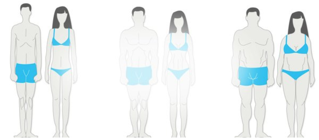 Как выбрать мужские плавки: определяем модель и размер