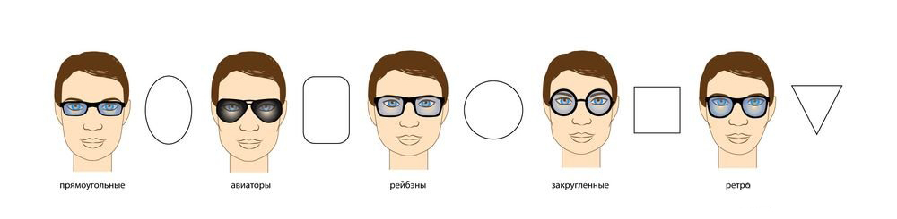 Как подобрать солнцезащитные очки по форме лица
