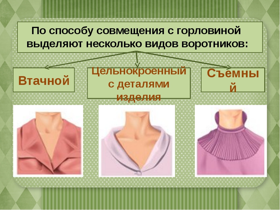 Обработка воротников в мужской сорочке | pokroyka.ru-уроки кроя и шитья