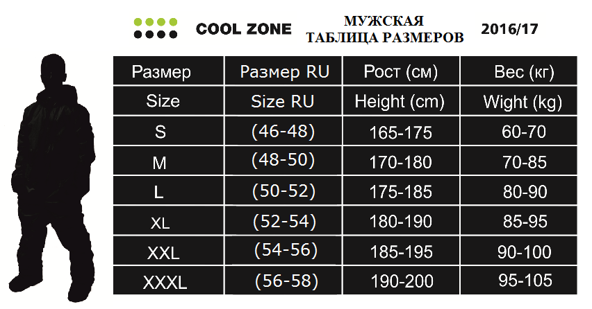 Xl, xxl — это сколько? таблица размеров мужской и женской одежды.