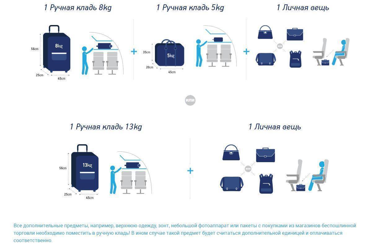Характеристики рюкзаков для путешествий, разновидности и лучшие модели