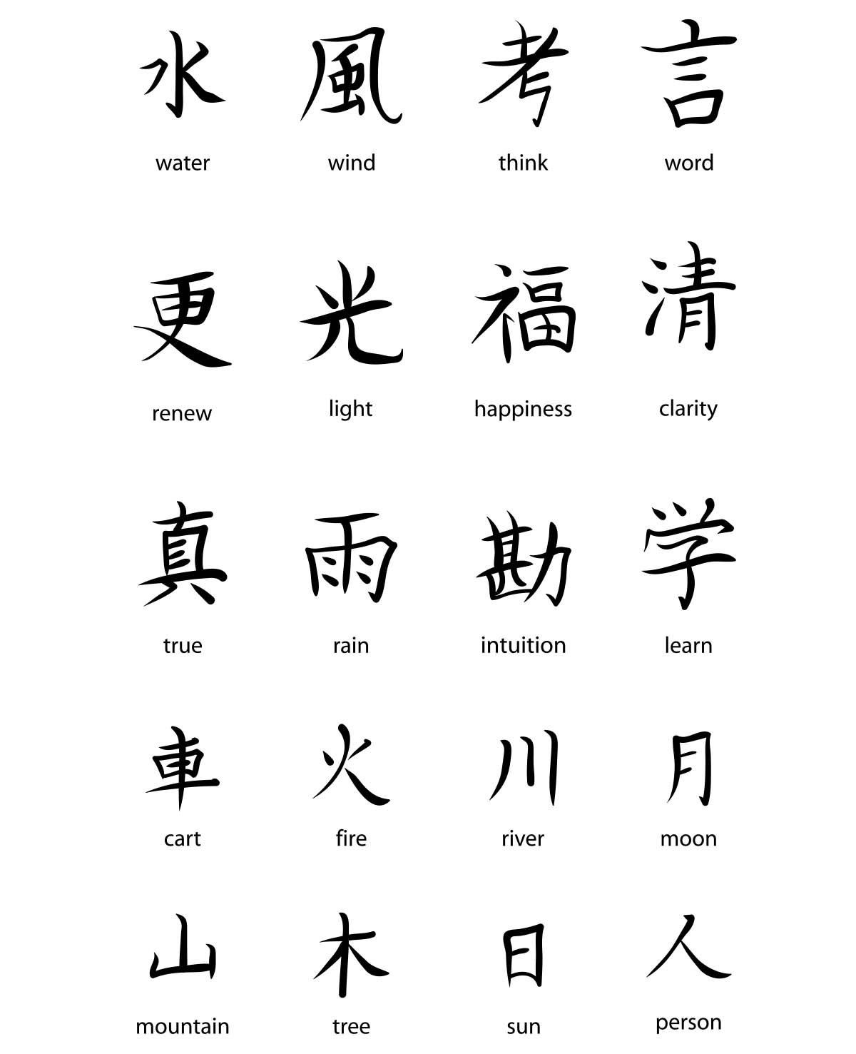 Значение иероглифы китайские иероглифы