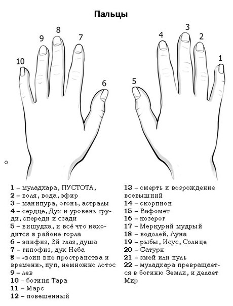 Что означает кольцо на указательном пальце руки — полезные материалы на корпоративном сайте «русские самоцветы»