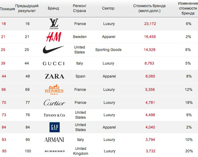 Мужские сумки: топ 15 лучших брендов